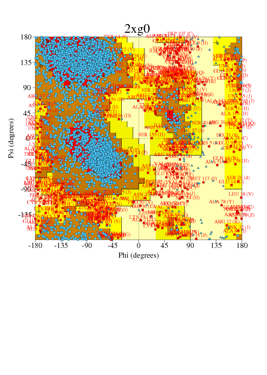 Go to PROCHECK summary