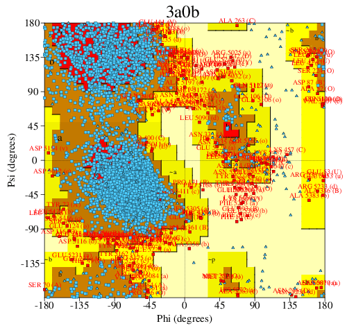 Go to PROCHECK summary
