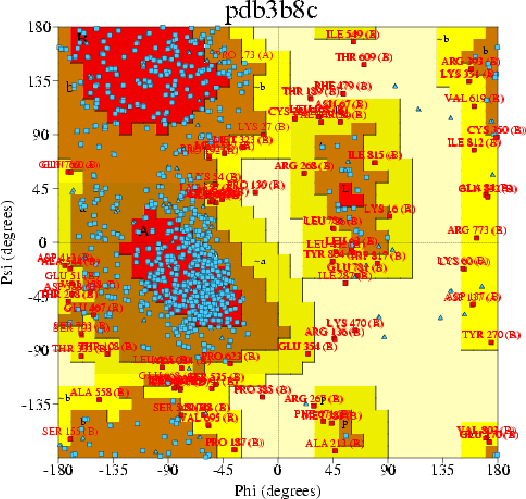 Go to PROCHECK summary