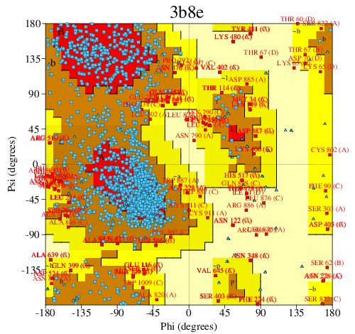 Go to PROCHECK summary