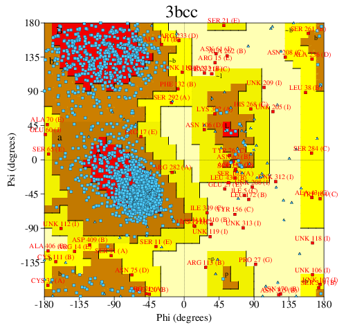 Go to PROCHECK summary