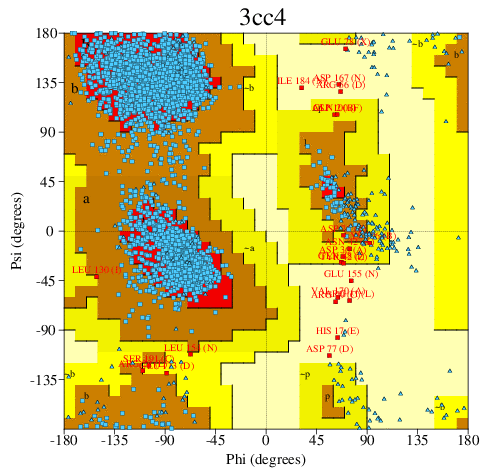 Go to PROCHECK summary