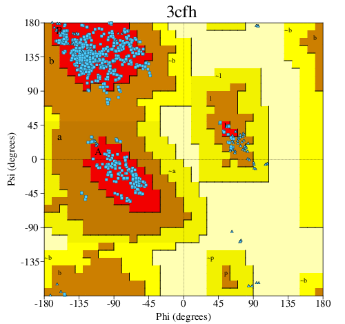 Go to PROCHECK summary