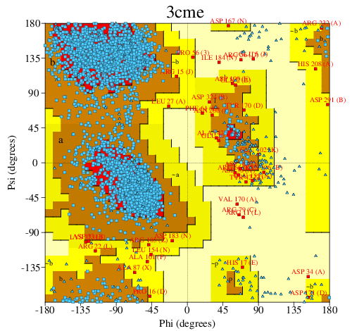 Go to PROCHECK summary