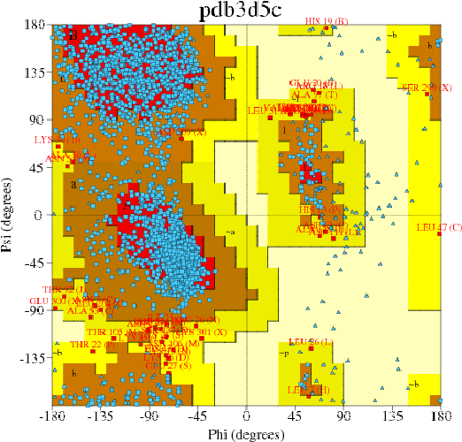 Go to PROCHECK summary