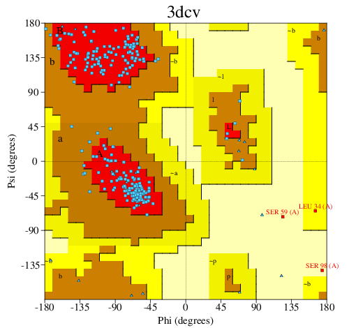Go to PROCHECK summary