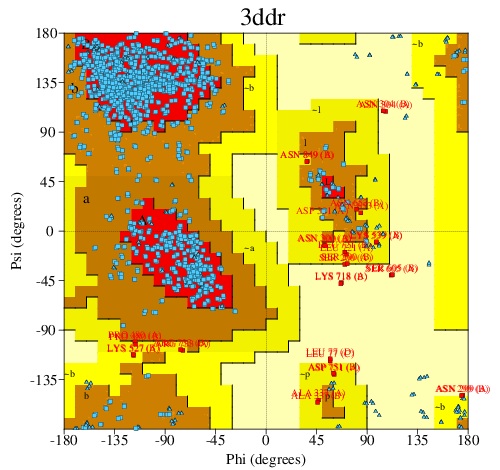 Go to PROCHECK summary