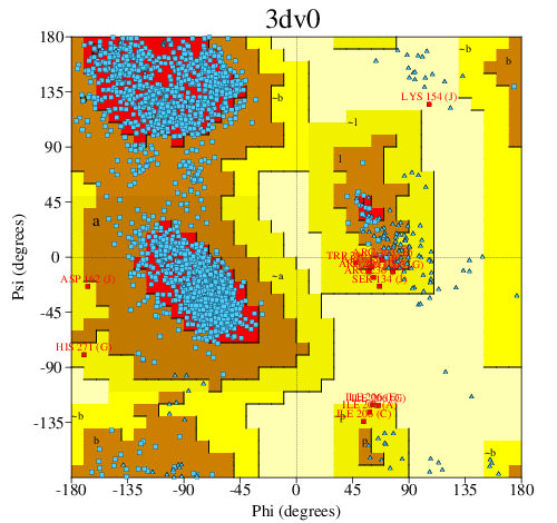 Go to PROCHECK summary