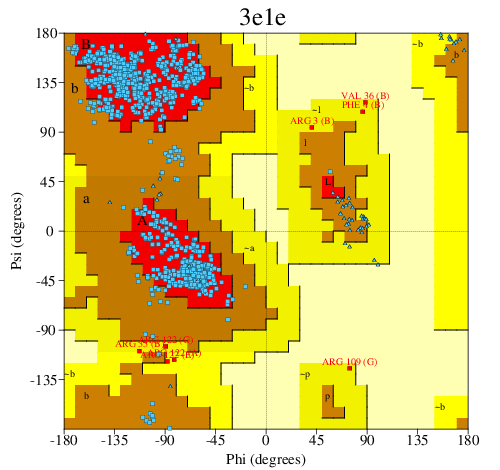Go to PROCHECK summary