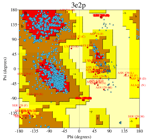 Go to PROCHECK summary