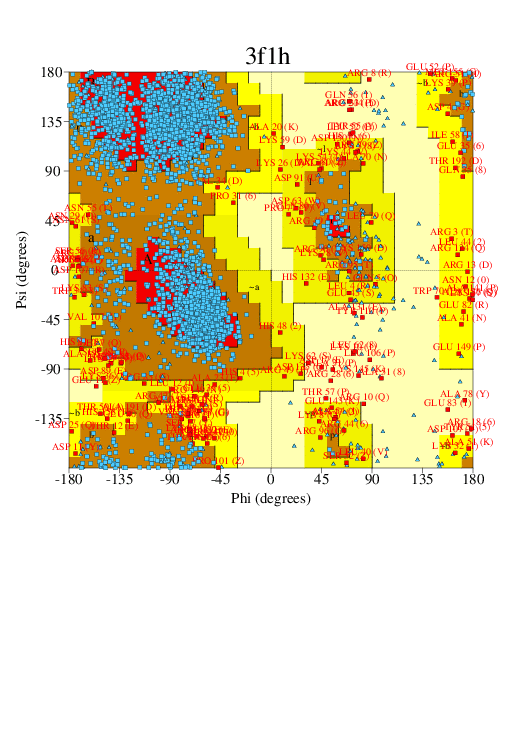 Go to PROCHECK summary