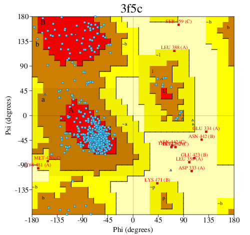 Go to PROCHECK summary