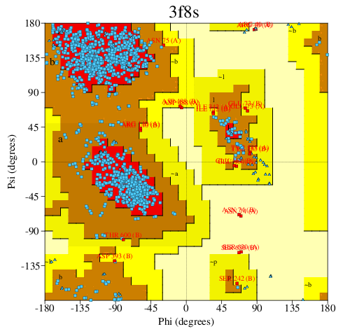 Go to PROCHECK summary