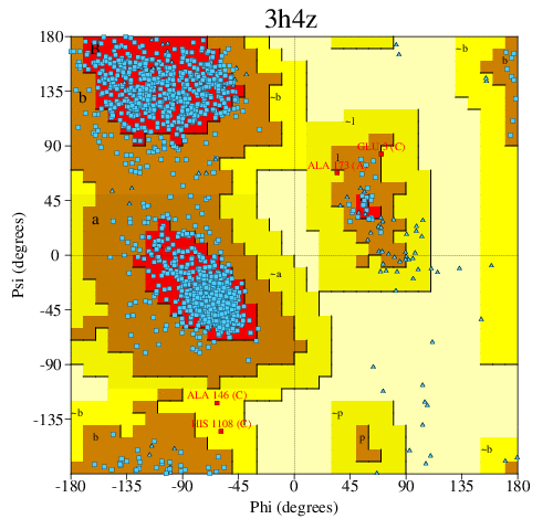 Go to PROCHECK summary