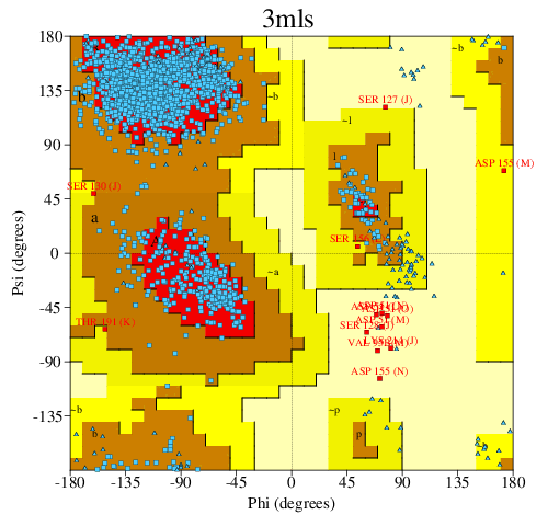Go to PROCHECK summary