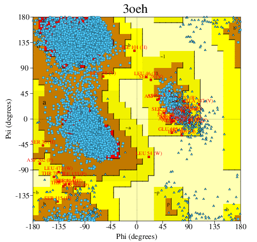 Go to PROCHECK summary