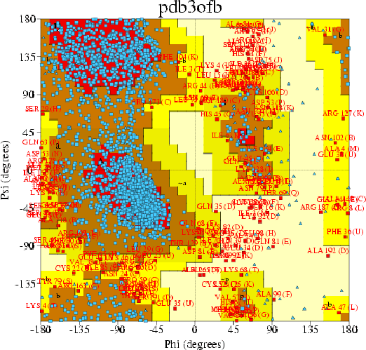 Go to PROCHECK summary