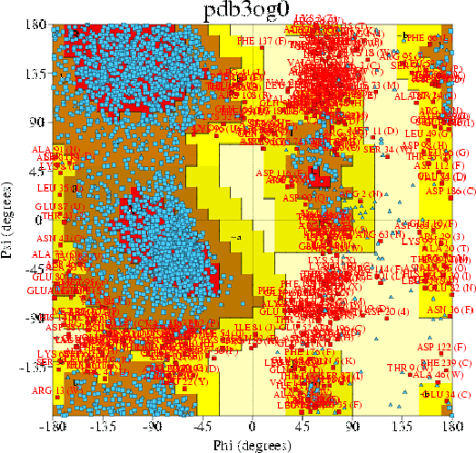 Go to PROCHECK summary