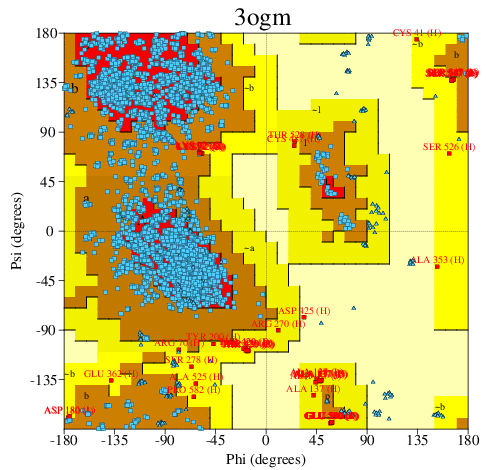 Go to PROCHECK summary