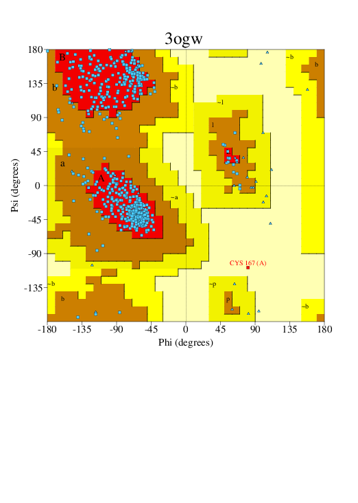 Go to PROCHECK summary