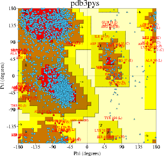 Go to PROCHECK summary