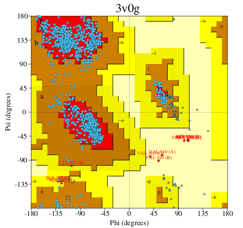 Go to PROCHECK summary