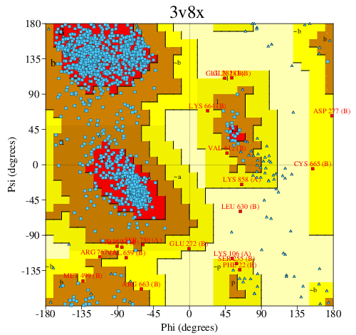 Go to PROCHECK summary