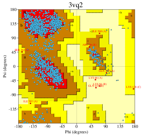 Go to PROCHECK summary
