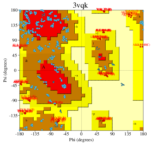 Go to PROCHECK summary