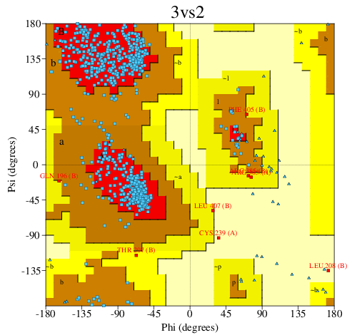 Go to PROCHECK summary