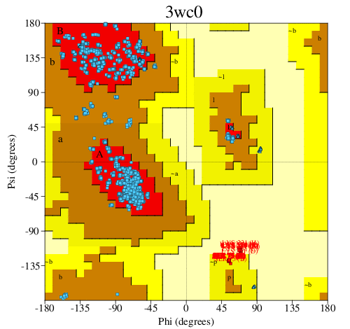 Go to PROCHECK summary