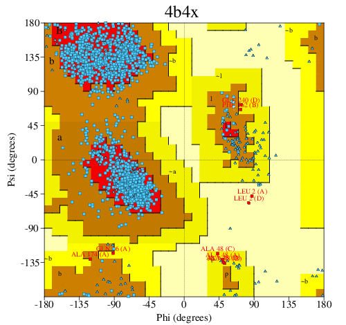 Go to PROCHECK summary
