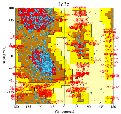 Go to PROCHECK summary
