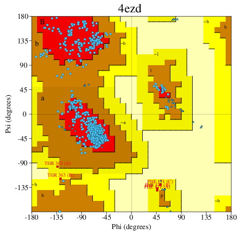 Go to PROCHECK summary