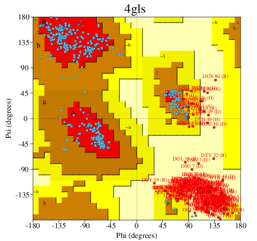 Go to PROCHECK summary