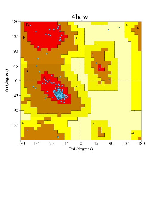 Go to PROCHECK summary