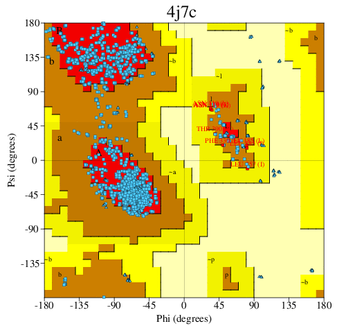 Go to PROCHECK summary