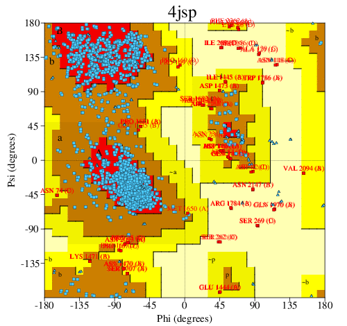 Go to PROCHECK summary