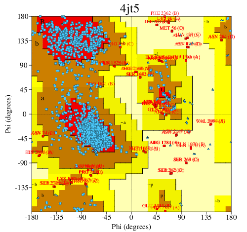 Go to PROCHECK summary
