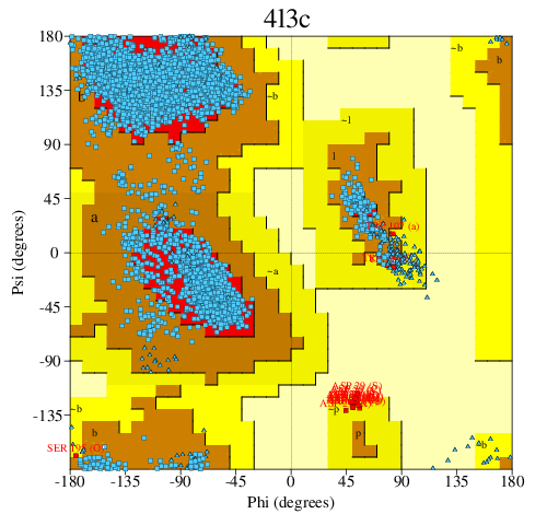 Go to PROCHECK summary