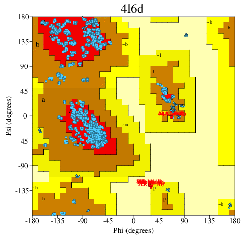 Go to PROCHECK summary