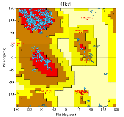 Go to PROCHECK summary