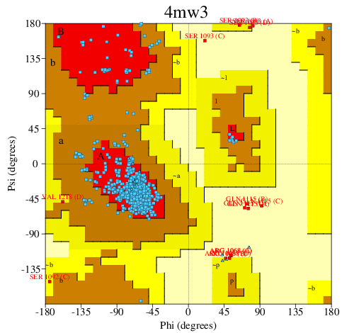 Go to PROCHECK summary