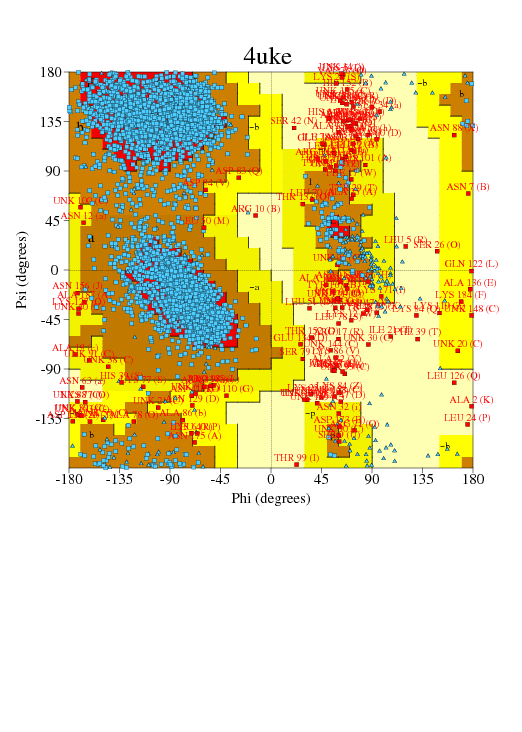 Go to PROCHECK summary