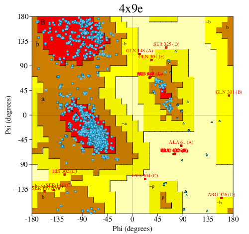 Go to PROCHECK summary