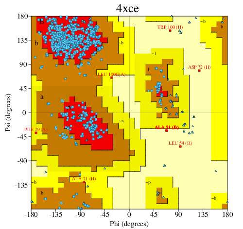 Go to PROCHECK summary