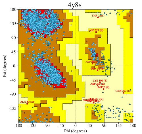 Go to PROCHECK summary