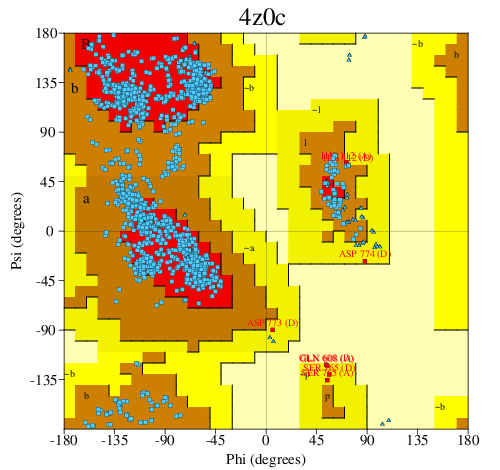Go to PROCHECK summary