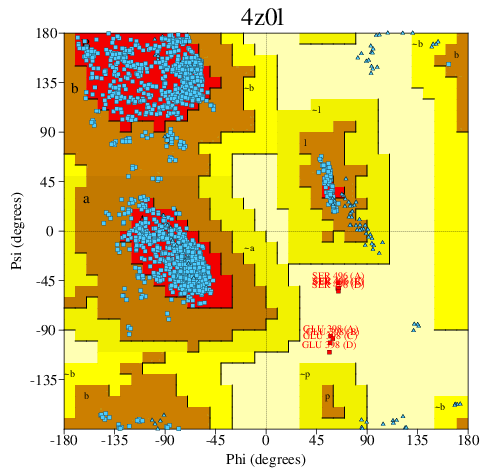 Go to PROCHECK summary