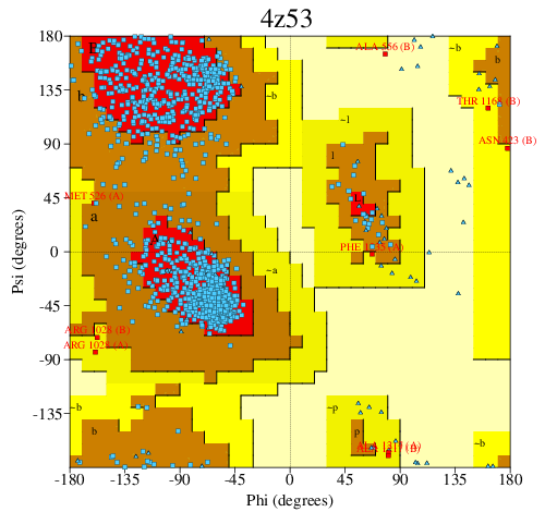 Go to PROCHECK summary
